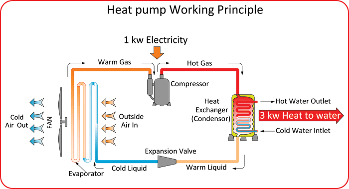 How Does An Electric Water Pump Work?